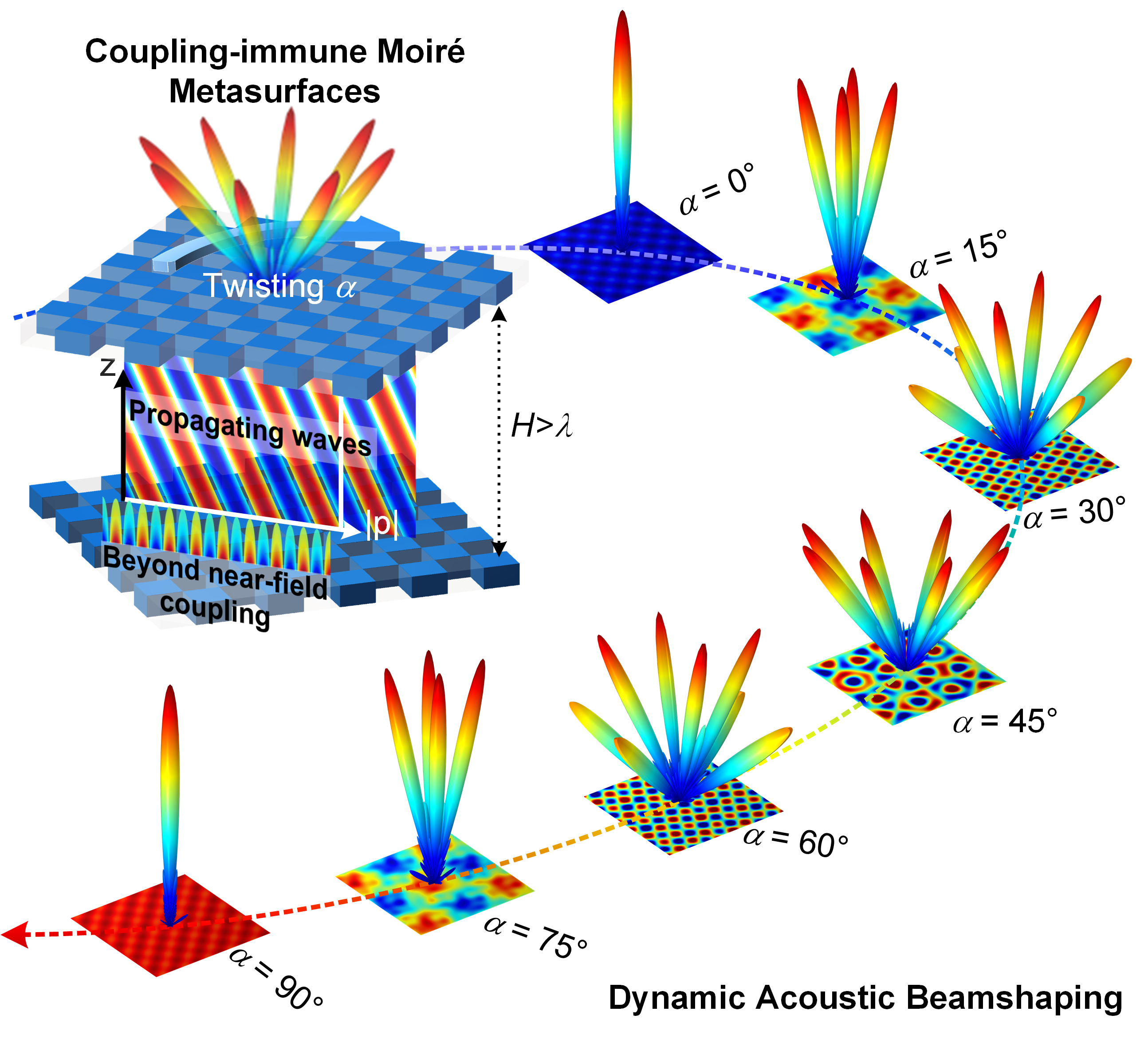 摘要图 摘要图.png